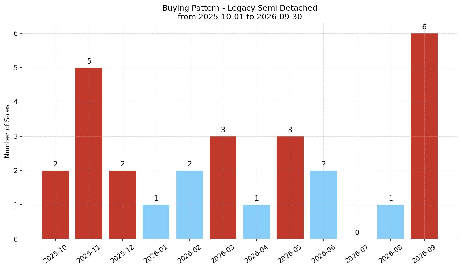 Legacy Semi Detached (Half Duplex) Buying Pattern – last 12 months